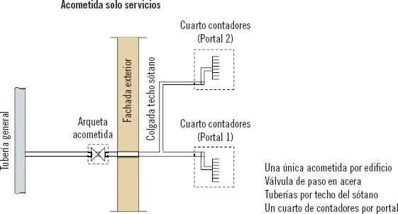 La siguiente imagen muestra un ejemplo de acometida de nave industrial para - фото 10