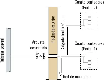 6 Tipos de tuberías En las especificaciones de montaje suele ser habitual - фото 13