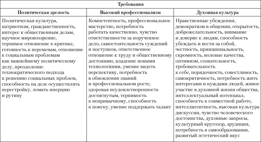 Профессиональная деятельность это активность человека спортивного педагога - фото 1
