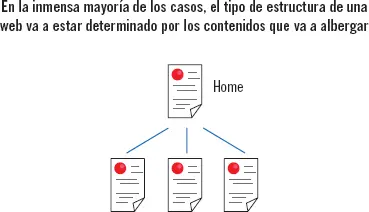 35 Estructura y composición de páginas Para estructurar el contenido de cada - фото 17
