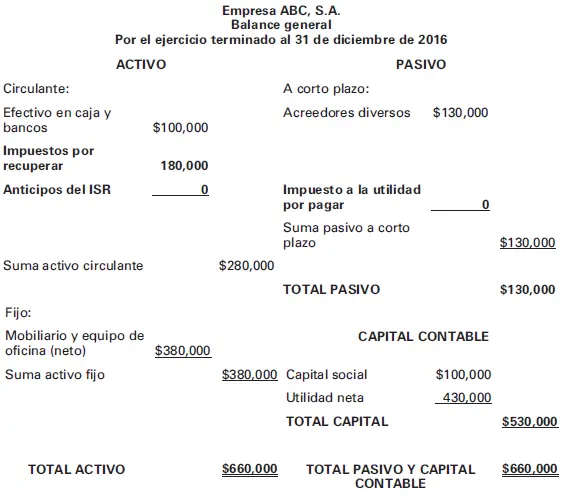 COMENTARIOS Según se observa en este caso práctico se obtiene impuesto a la - фото 21