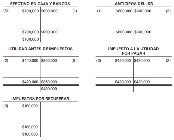 Nota Los saldos iniciales marcados con las siglas SI son supuestos 5oPor - фото 19