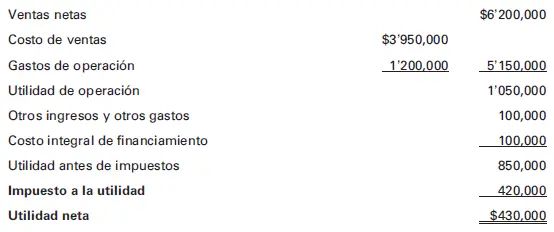 bEn el balance general COMENTARIOS Según se observa en este caso práctico - фото 20