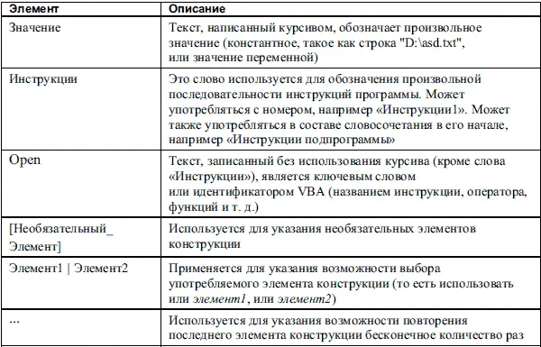 Примечание Кроме описанных в таблице элементов при задании формата - фото 3