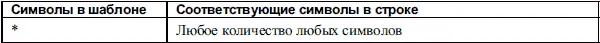 В качестве примера определим является ли строка 15 26 ОА номером автомобиля - фото 8