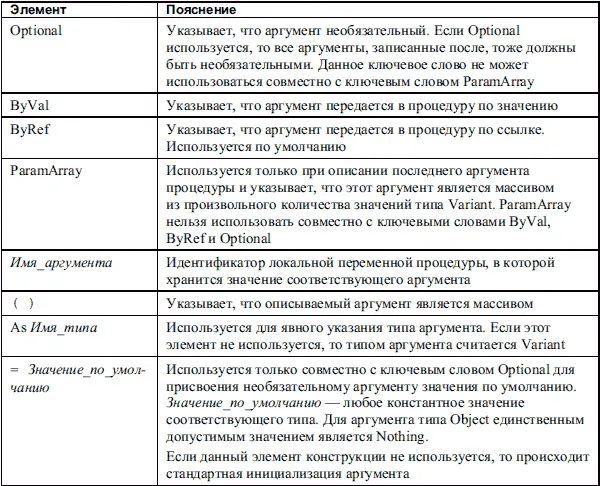 Для выхода из процедуры предусмотрена инструкция Exit Sub При ее достижении - фото 11