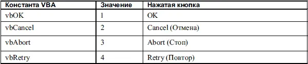 Обработка ошибок времени выполнения Иногда в процессе работы программы - фото 20