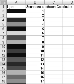 Рис 324 Таблица цветов В столбце А данной таблицы отображается перечень - фото 58