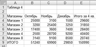 Рис 48 Пример таблицы Для построения диаграмм на основании данных - фото 84