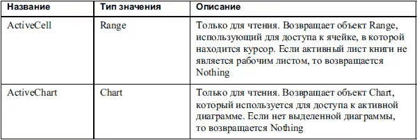 Excel Трюки и эффекты - фото 97