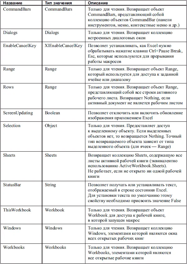 В табл П2 приведены методы объекта Application Таблица П2 Методы объекта - фото 99