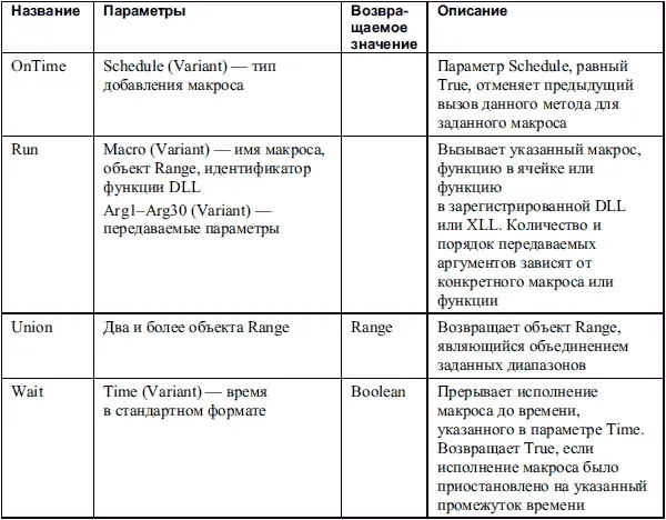 Объект Chart Объект Chart представляет собой отдельный лист с диаграммой или - фото 102