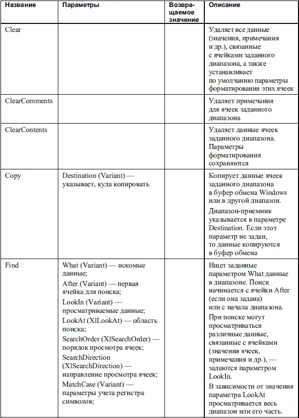 Объект Workbook Посредством объекта Workbook осуществляется доступ к рабочим - фото 111
