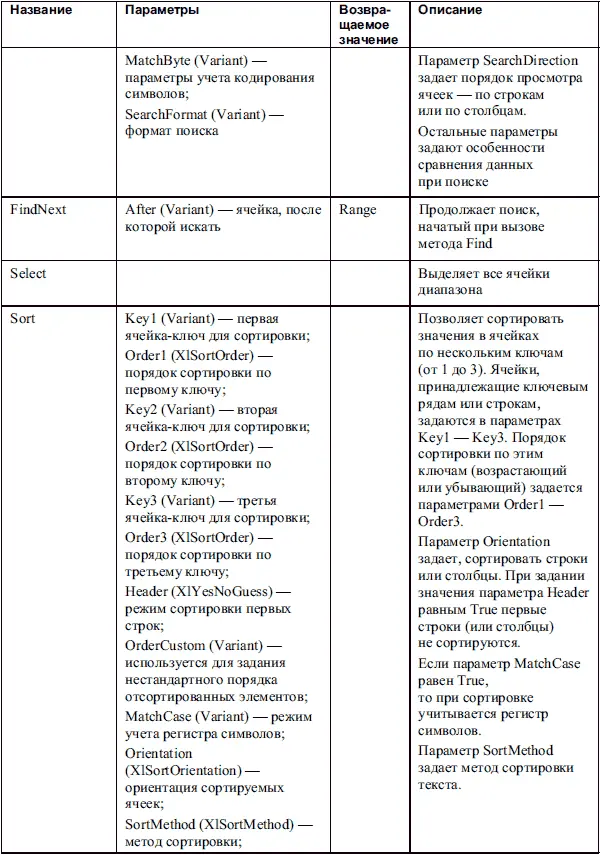 Объект Workbook Посредством объекта Workbook осуществляется доступ к рабочим - фото 112