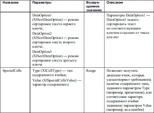 Объект Workbook Посредством объекта Workbook осуществляется доступ к рабочим - фото 113