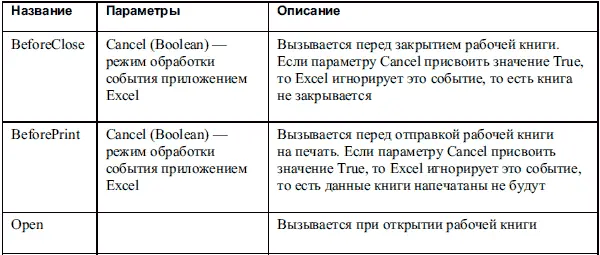 Объект Worksheet С помощью объекта Worksheet осуществляется работа с листами - фото 118