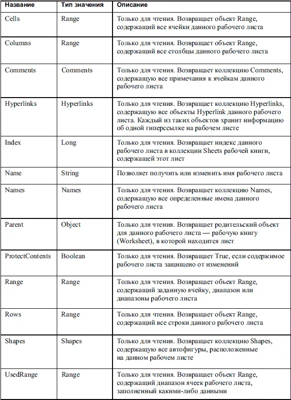 В табл П11 приведены методы объекта Worksheet Таблица П11 Методы объекта - фото 119