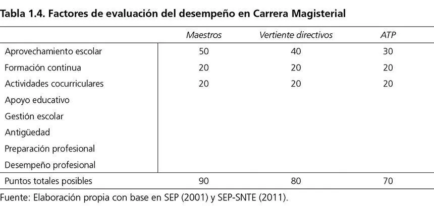 El mecanismo de evaluación de Carrera Magisterial puso énfasis en el - фото 7