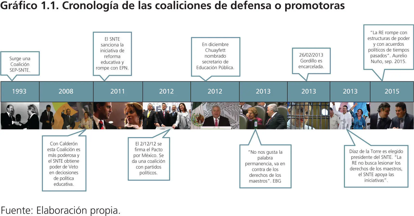 En el discurso de la firma del Pacto por México se aludió al diálogo para - фото 3