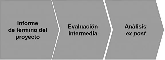 A la evaluación aplicada sobre el estado de ejecución o inversión del proyecto - фото 9