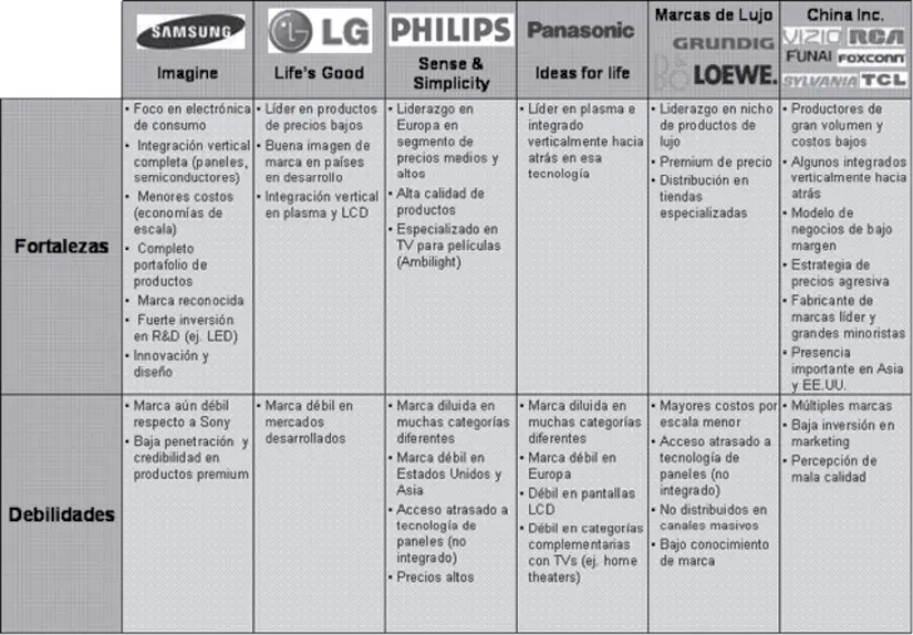 Finalmente el análisis interno concluye con las fortalezas y debilidades de la - фото 23