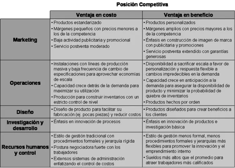 El impacto de la ventaja competitiva que tiene sobre las áreas funcionales - фото 26