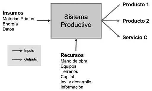 RECURSOS Todo proyecto requiere un cambio en la asignación actual de los - фото 3