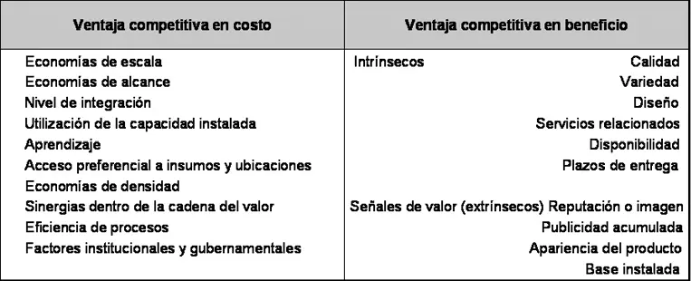 En muy pocas ocasiones una empresa podrá lograr una ventaja en costo y - фото 25
