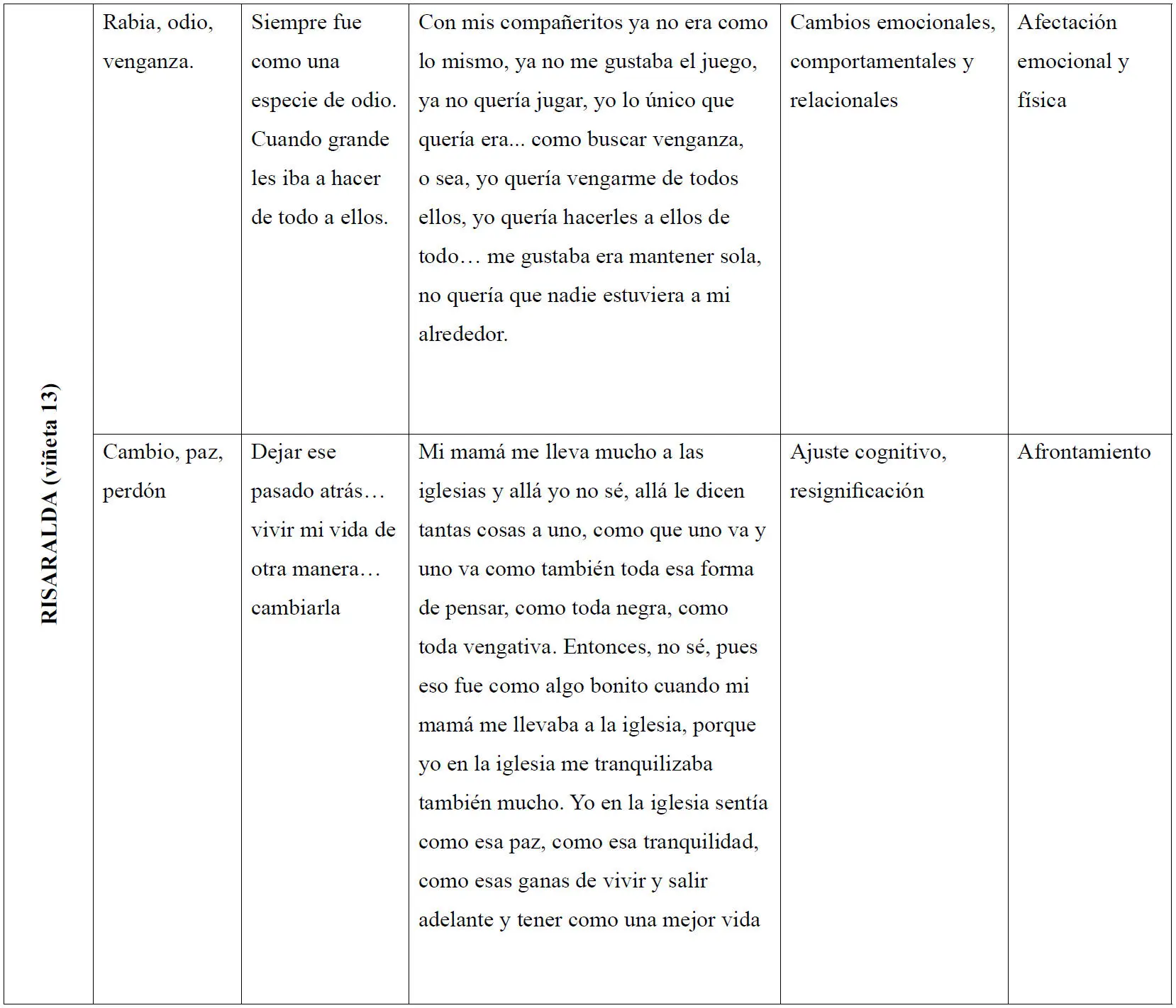 Teniendo presente que las historias no son lineales en estos casos lo que se - фото 6