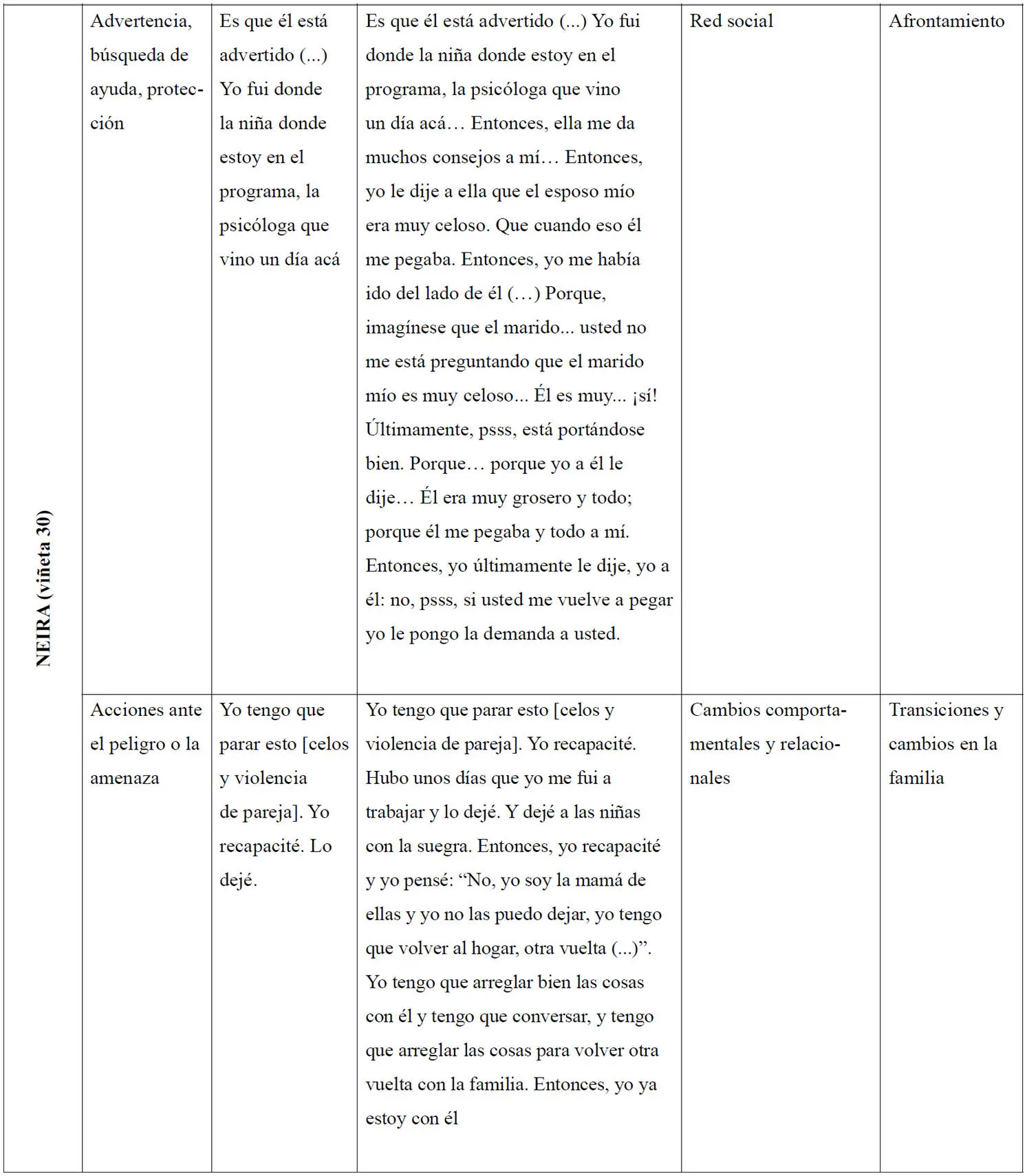 Teniendo presente que las historias no son lineales en estos casos lo que se - фото 7