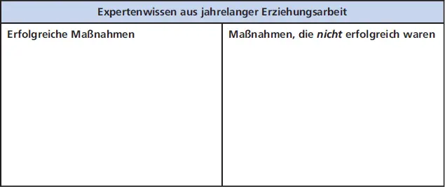 Expertenwissen aus jahrelanger Erziehungsarbeit Arbeitsblatt 12 - фото 16