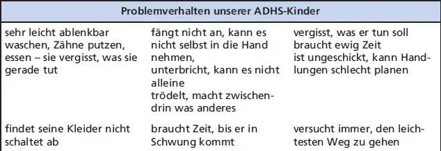 Problemverhalten unserer ADHSKinder Abb 11 Plakat Problemverhalten - фото 9