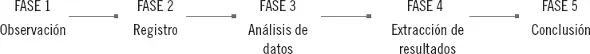 Pasos del método inductivo de investigación Aplicación práctica En el aula - фото 2