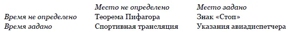 Это накладывает определенные требования на авторов сообщений и определяет их - фото 1