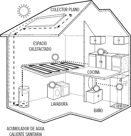 Después de diseñar y realizar los cálculos de la instalación debemos valorar - фото 12