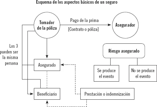 Condiciones de la contratación generales particulares y especiales Dentro - фото 21