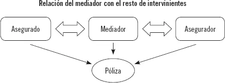 La ley no distingue la asistencia al cliente antes o después de ocurrido el - фото 38