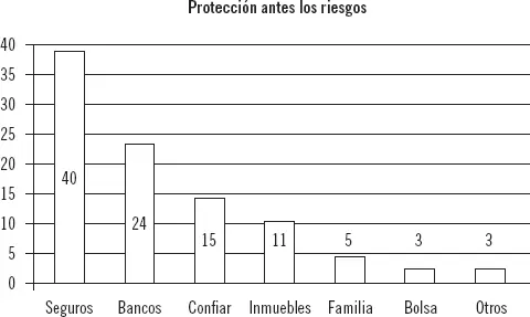 Preferencia de los españoles a la hora de decidir garantizar su seguridad ante - фото 2