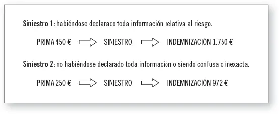 En el primer supuesto como se ha delimitado perfectamente el riesgo el - фото 11