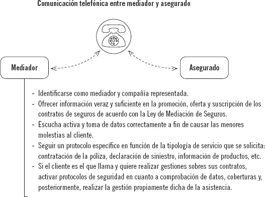 Si el asegurado quisiera la contratación o el asesoramiento de cualquier seguro - фото 45