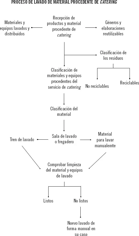 Aplicación práctica Acaba de llegar una carga de material procedente de - фото 14