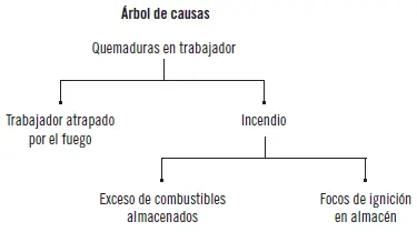 Factores que se deben tener en cuenta para su investigación Existen una serie - фото 20