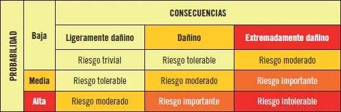 Evaluación del riesgo niveles de riesgo cuantificación del riesgo La - фото 18