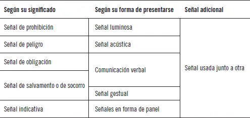 Disposiciones mínimas de seguridad y salud en los lugares de trabajo El Real - фото 13