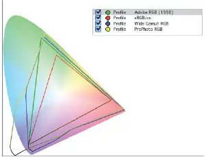 Comparativa de cantidad de espacio cromático que tiene cada perfil de color - фото 27