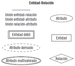Algunos conceptos más asociados a este modelo son Entidad débil es aquella - фото 36
