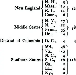 Total of given birthplaces 240 Thus Maryland furnished both absolutely and - фото 2