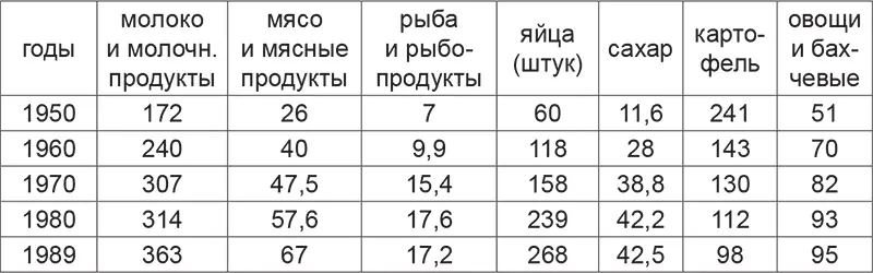Однако уровень благосостояния измеряется не только уровнем производства и - фото 2