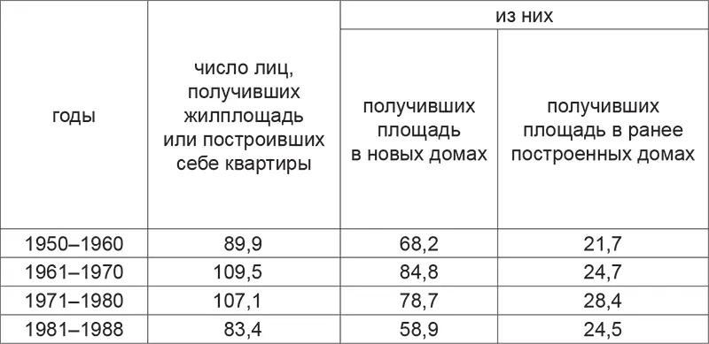 Кроме того сам М С Горбачёв в своём докладе на XXVII Съезде КПСС заявил о - фото 3