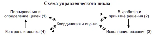 Основная задача преподавателя заключается в передаче знаний и обеспечении их - фото 4